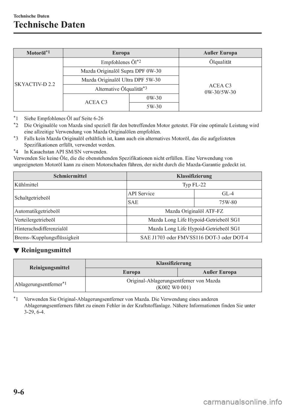 MAZDA MODEL 6 2018  Betriebsanleitung (in German) �0�R�W�R�U�|�O�
��(�X�U�R�S�D �$�X�