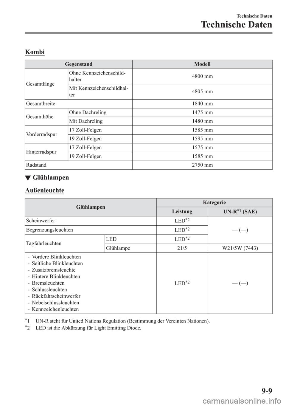 MAZDA MODEL 6 2018  Betriebsanleitung (in German) �.�R�P�E�L
�*�H�J�H�Q�V�W�D�Q�G �0�R�G�H�O�O
�*�H�V�D�P�W�O�l�Q�J�H�2�K�Q�H��.�H�Q�Q�]�H�L�F�K�H�Q�V�F�K�L�O�G�
�K�D�O�W�H�U������P�P
�0�L�W��.�H�Q�Q�]�H�L�F�K�H�Q�V�F�K�L�O�G�K�D�O�
�W�H�U�