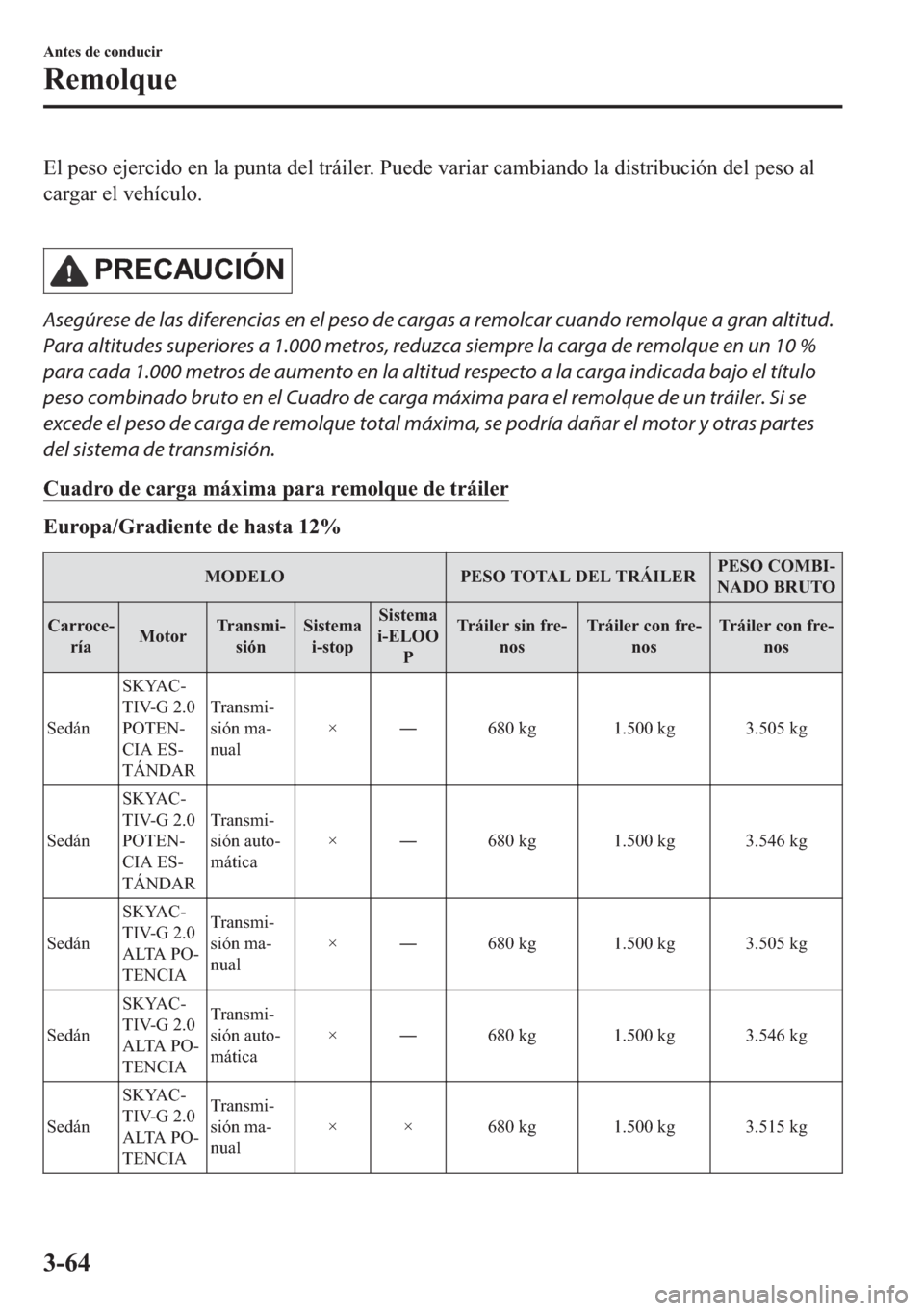 MAZDA MODEL 6 2018  Manual del propietario (in Spanish) �(�O��S�H�V�R��H�M�H�U�F�L�G�R��H�Q��O�D��S�X�Q�W�D��G�H�O��W�U�i�L�O�H�U���3�X�H�G�H��Y�D�U�L�D�U��F�D�P�E�L�D�Q�G�R��O�D��G�L�V�W�U�L�E�X�F�L�y�Q��G�H�O��S�H�V�R��D�O
�F�D�U�J�D�U��