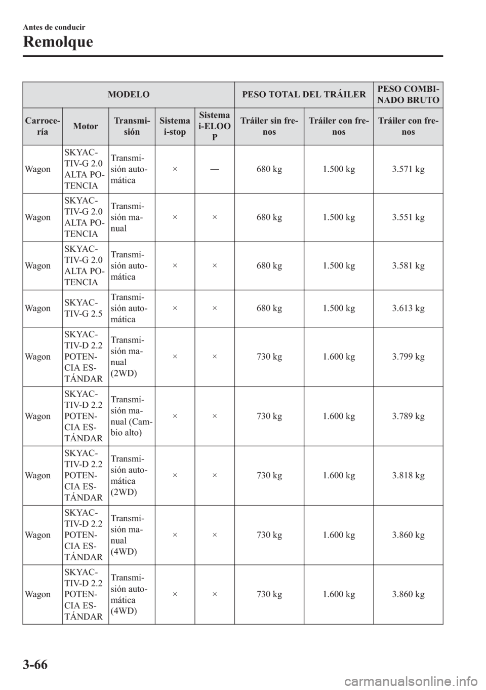 MAZDA MODEL 6 2018  Manual del propietario (in Spanish) �0�2��(�/�2 �3�(�6�2��7�2�7�$�/���(�/��7�5�