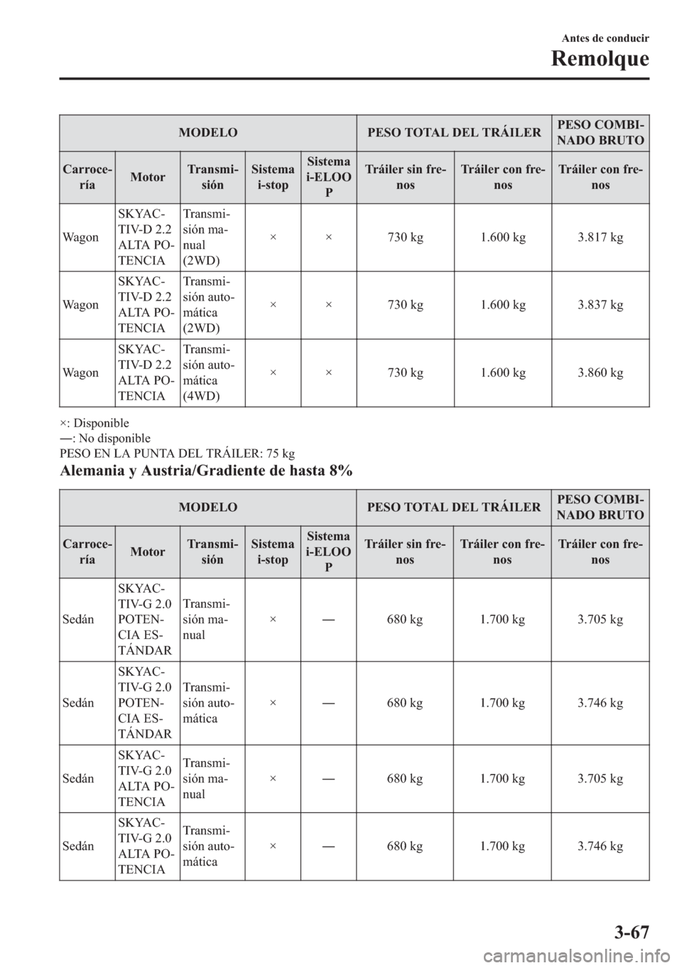 MAZDA MODEL 6 2018  Manual del propietario (in Spanish) �0�2��(�/�2 �3�(�6�2��7�2�7�$�/���(�/��7�5�