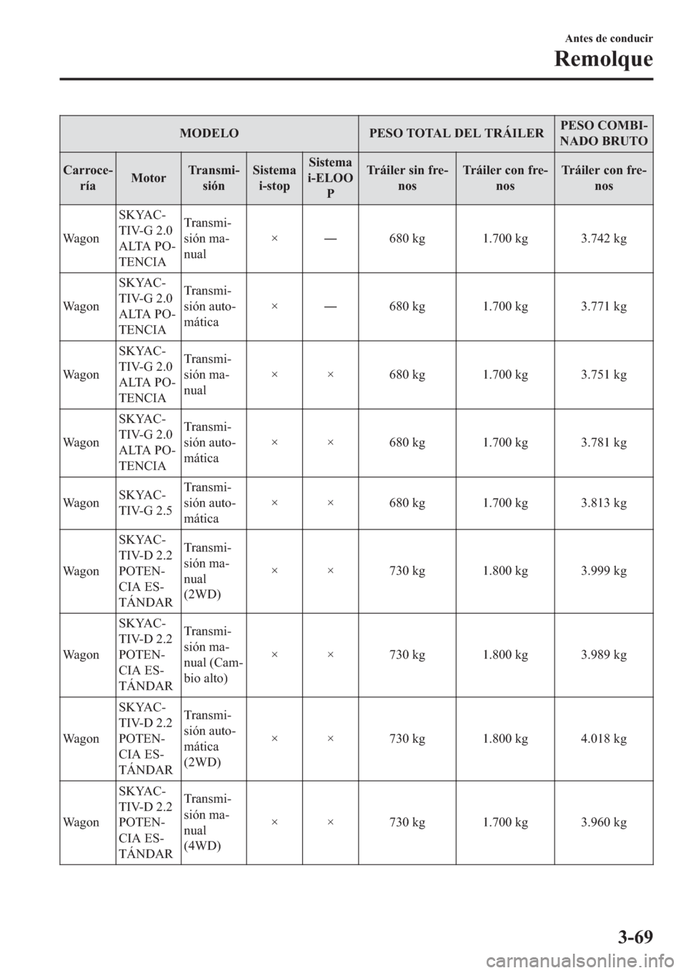 MAZDA MODEL 6 2018  Manual del propietario (in Spanish) �0�2��(�/�2 �3�(�6�2��7�2�7�$�/���(�/��7�5�