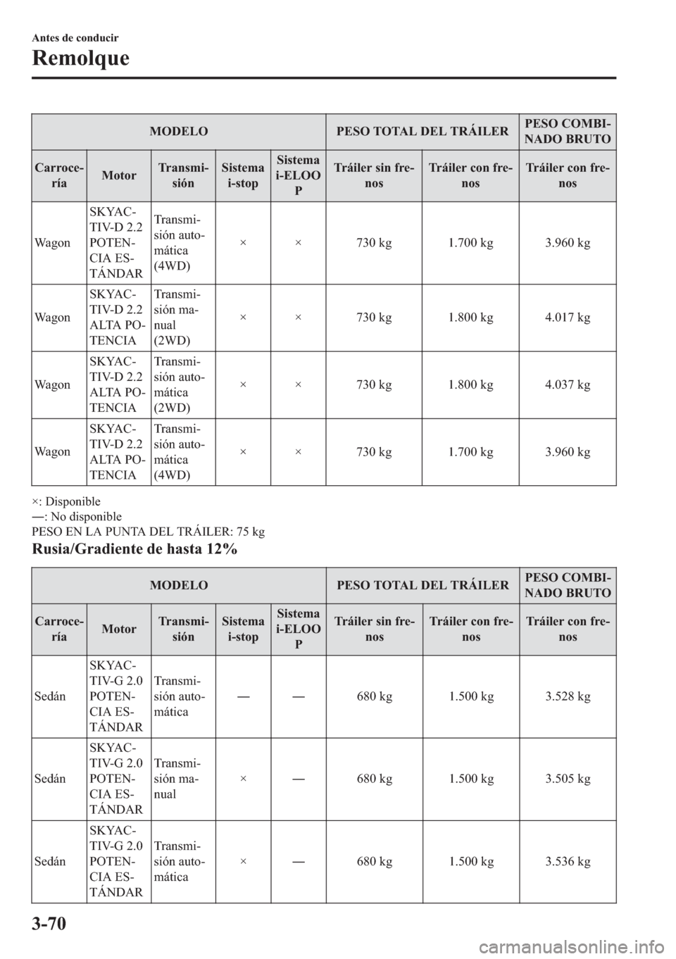 MAZDA MODEL 6 2018  Manual del propietario (in Spanish) �0�2��(�/�2 �3�(�6�2��7�2�7�$�/���(�/��7�5�