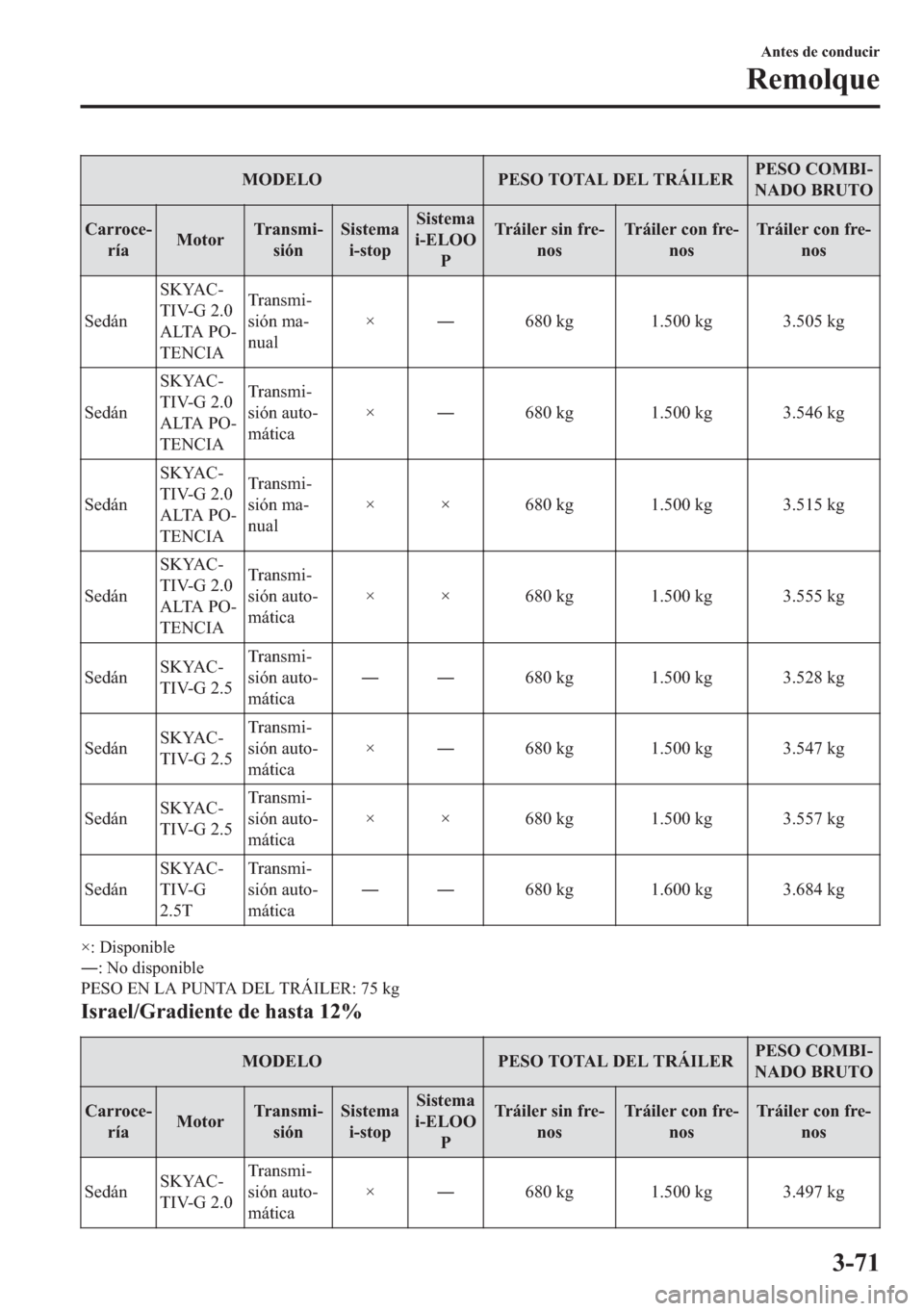 MAZDA MODEL 6 2018  Manual del propietario (in Spanish) �0�2��(�/�2 �3�(�6�2��7�2�7�$�/���(�/��7�5�