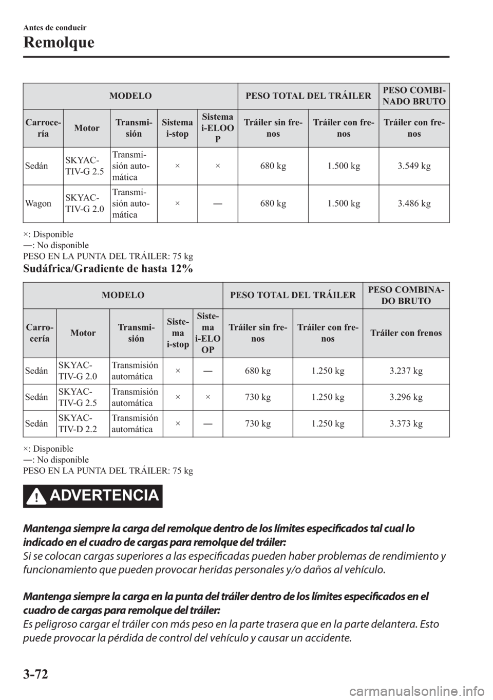 MAZDA MODEL 6 2018  Manual del propietario (in Spanish) �0�2��(�/�2 �3�(�6�2��7�2�7�$�/���(�/��7�5�