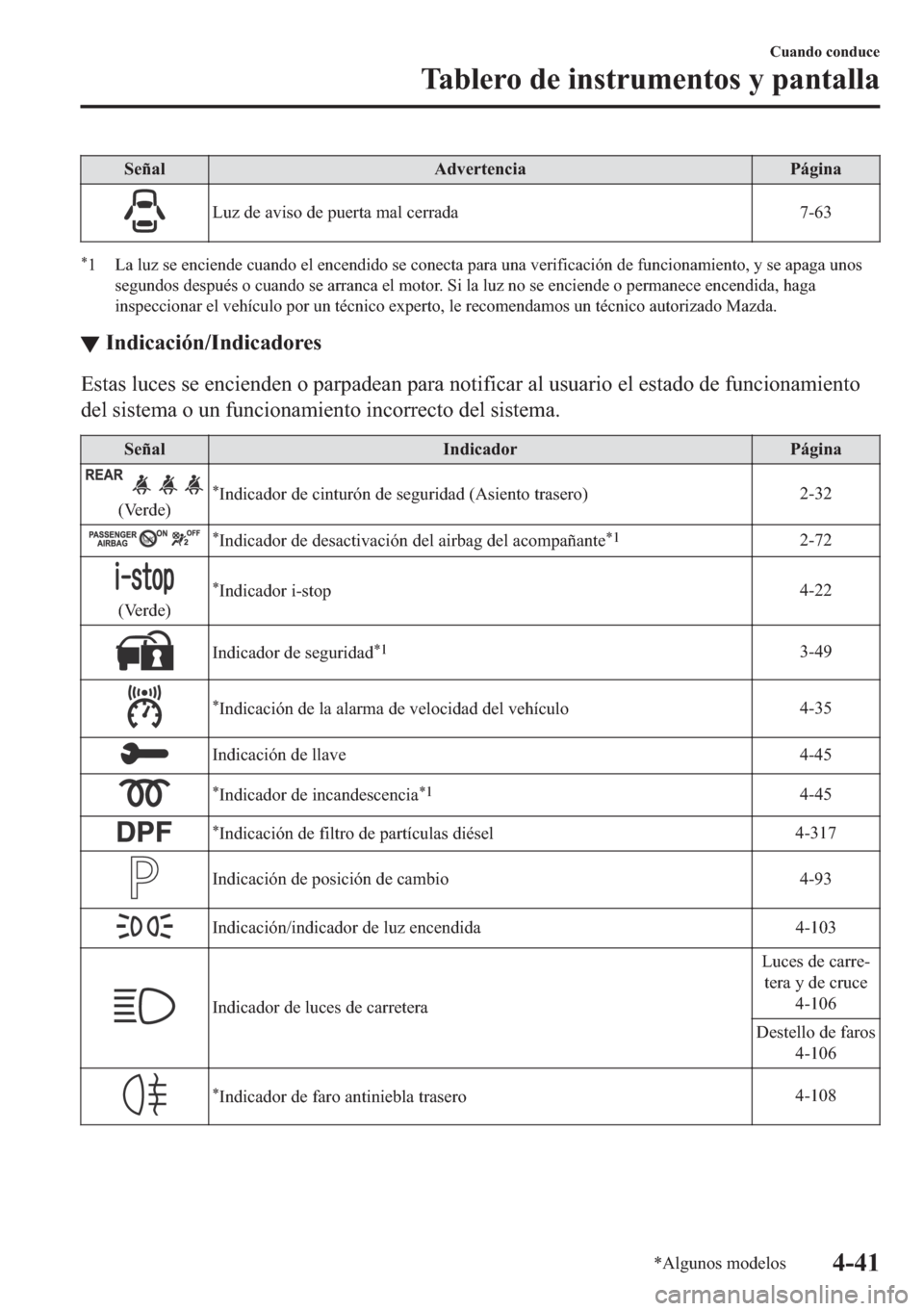 MAZDA MODEL 6 2018  Manual del propietario (in Spanish) �6�H�x�D�O �$�G�Y�H�U�W�H�Q�F�L�D �3�i�J�L�Q�D
�/�X�]��G�H��D�Y�L�V�R��G�H��S�X�H�U�W�D��P�D�O��F�H�U�U�D�G�D ����
�
� �/�D��O�X�]��V�H��H�Q�F�L�H�Q�G�H��F�X�D�Q�G�R��H�O��H�Q�F�H�Q�G