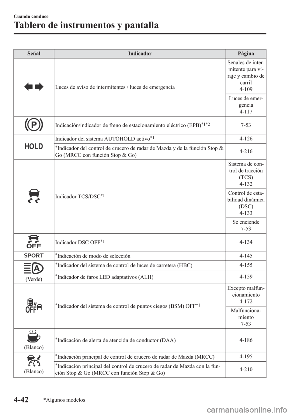 MAZDA MODEL 6 2018  Manual del propietario (in Spanish) �6�H�x�D�O �,�Q�G�L�F�D�G�R�U �3�i�J�L�Q�D
�/�X�F�H�V��G�H��D�Y�L�V�R��G�H��L�Q�W�H�U�P�L�W�H�Q�W�H�V����O�X�F�H�V��G�H��H�P�H�U�J�H�Q�F�L�D�6�H�x�D�O�H�V��G�H��L�Q�W�H�U�
�P�L�W�H�Q�W�H�