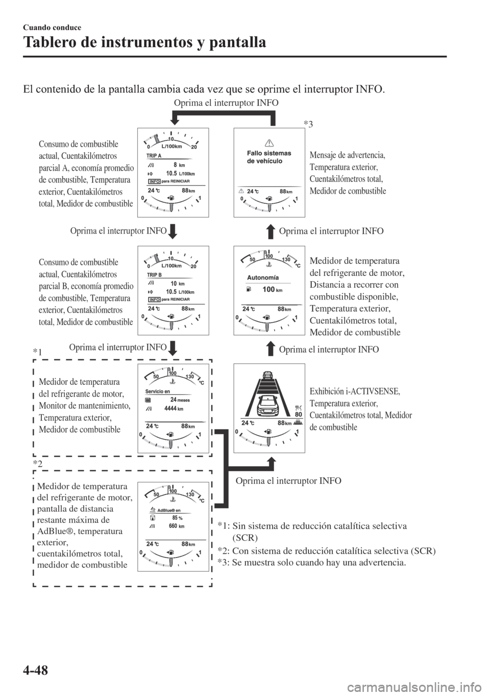 MAZDA MODEL 6 2018  Manual del propietario (in Spanish) �(�O��F�R�Q�W�H�Q�L�G�R��G�H��O�D��S�D�Q�W�D�O�O�D��F�D�P�E�L�D��F�D�G�D��Y�H�]��T�X�H��V�H��R�S�U�L�P�H��H�O��L�Q�W�H�U�U�X�S�W�R�U��,�1�)�2�
Oprima el interruptor INFOOprima el interru