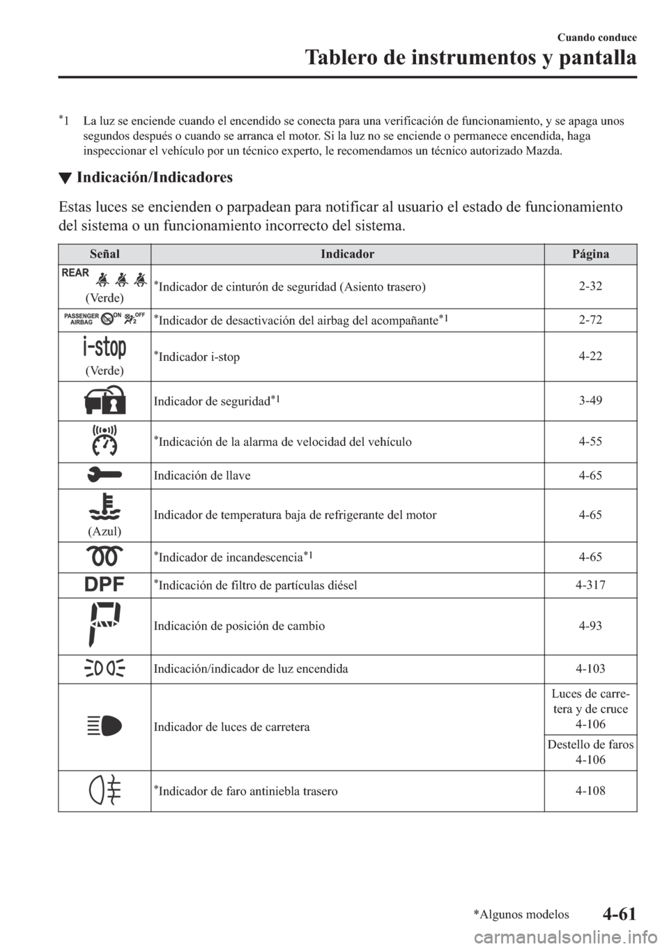 MAZDA MODEL 6 2018  Manual del propietario (in Spanish) �
� �/�D��O�X�]��V�H��H�Q�F�L�H�Q�G�H��F�X�D�Q�G�R��H�O��H�Q�F�H�Q�G�L�G�R��V�H��F�R�Q�H�F�W�D��S�D�U�D��X�Q�D��Y�H�U�L�I�L�F�D�F�L�y�Q��G�H��I�X�Q�F�L�R�Q�D�P�L�H�Q�W�R���\��V�H��D�
