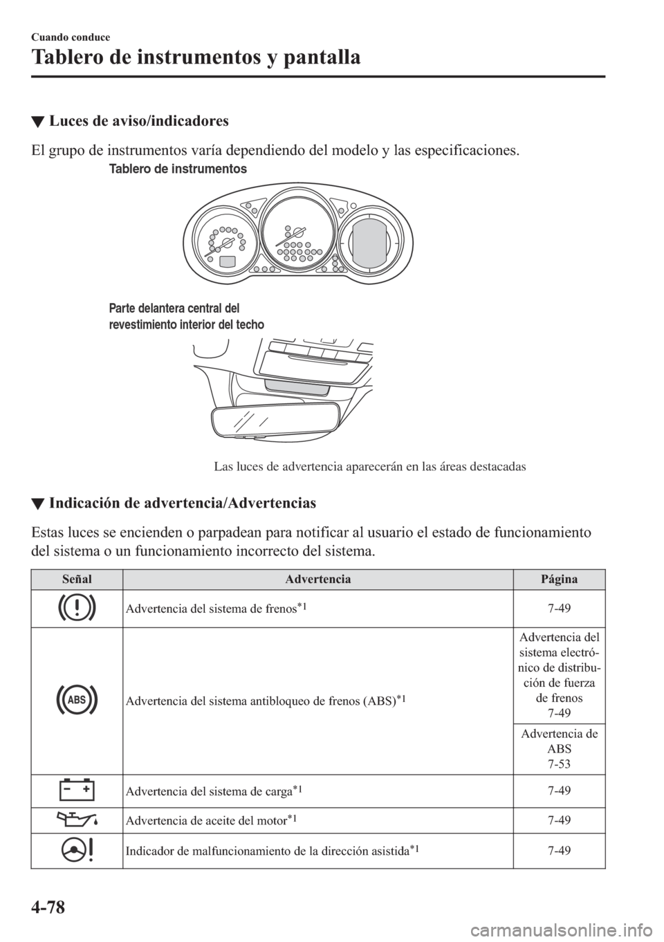 MAZDA MODEL 6 2018  Manual del propietario (in Spanish) ▼�/�X�F�H�V��G�H��D�Y�L�V�R��L�Q�G�L�F�D�G�R�U�H�V
�(�O��J�U�X�S�R��G�H��L�Q�V�W�U�X�P�H�Q�W�R�V��Y�D�U�t�D��G�H�S�H�Q�G�L�H�Q�G�R��G�H�O��P�R�G�H�O�R��\��O�D�V��H�V�S�H�F�L�I�L�F�D�F�L