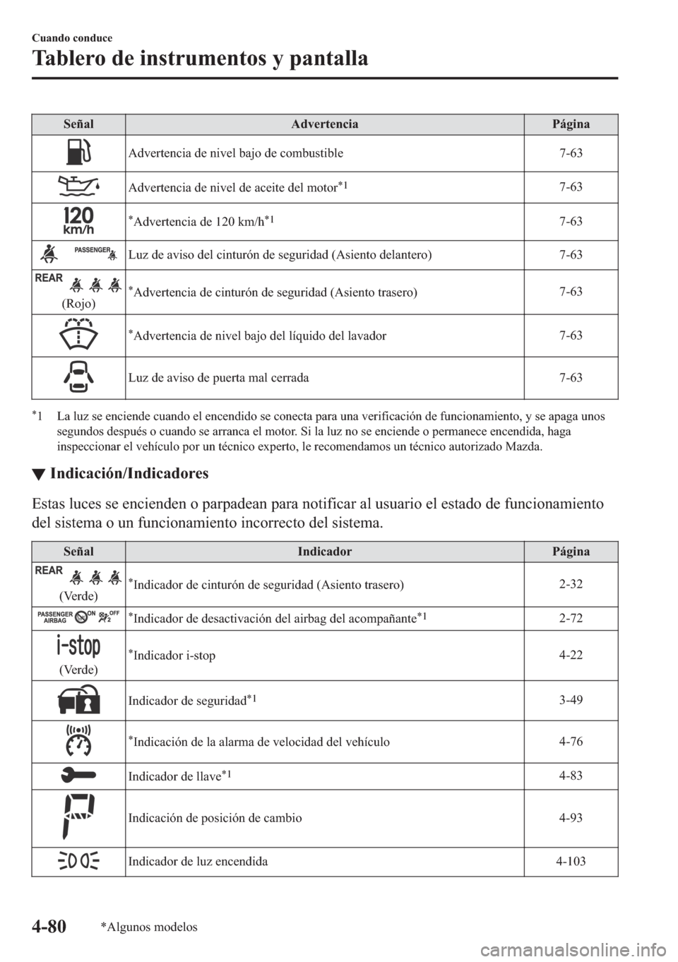MAZDA MODEL 6 2018  Manual del propietario (in Spanish) �6�H�x�D�O �$�G�Y�H�U�W�H�Q�F�L�D �3�i�J�L�Q�D
�$�G�Y�H�U�W�H�Q�F�L�D��G�H��Q�L�Y�H�O��E�D�M�R��G�H��F�R�P�E�X�V�W�L�E�O�H ����
�$�G�Y�H�U�W�H�Q�F�L�D��G�H��Q�L�Y�H�O��G�H��D�F�H�L�W�H��