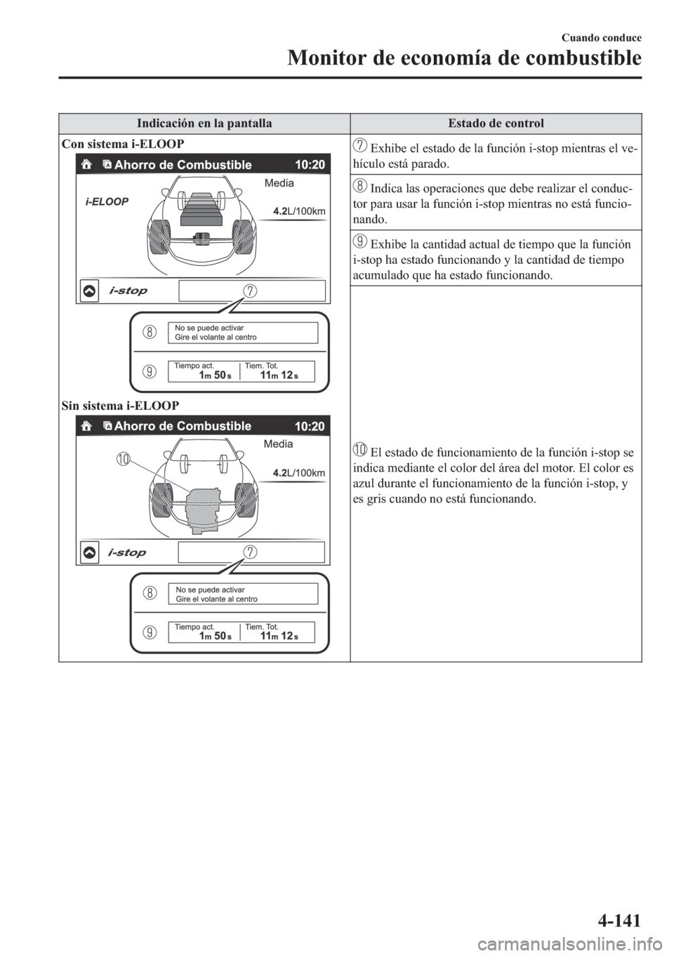 MAZDA MODEL 6 2018  Manual del propietario (in Spanish) �,�Q�G�L�F�D�F�L�y�Q��H�Q��O�D��S�D�Q�W�D�O�O�D �(�V�W�D�G�R��G�H��F�R�Q�W�U�R�O
�&�R�Q��V�L�V�W�H�P�D��L��(�/�2�2�3
�6�L�Q��V�L�V�W�H�P�D��L��(�/�2�2�3
��(�[�K�L�E�H��H�O��H�V�W�D�G�R�