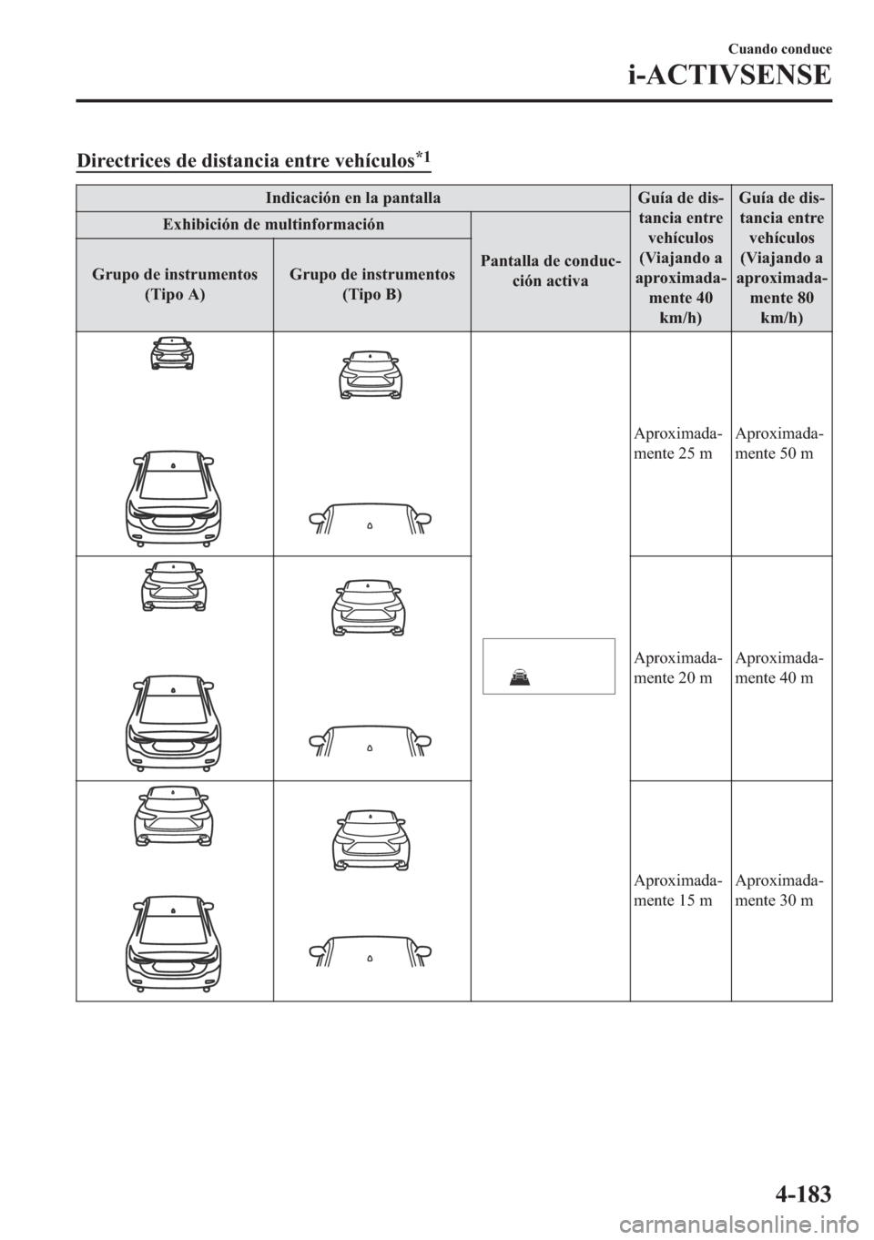 MAZDA MODEL 6 2018  Manual del propietario (in Spanish) ��L�U�H�F�W�U�L�F�H�V��G�H��G�L�V�W�D�Q�F�L�D��H�Q�W�U�H��Y�H�K�t�F�X�O�R�V�
�
�,�Q�G�L�F�D�F�L�y�Q��H�Q��O�D��S�D�Q�W�D�O�O�D �*�X�t�D��G�H��G�L�V�
�W�D�Q�F�L�D��H�Q�W�U�H
�Y�H�K�t�F�X�O