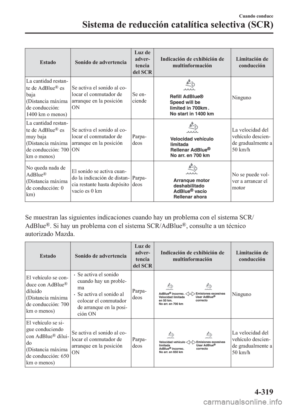 MAZDA MODEL 6 2018  Manual del propietario (in Spanish) �(�V�W�D�G�R �6�R�Q�L�G�R��G�H��D�G�Y�H�U�W�H�Q�F�L�D�/�X�]��G�H
�D�G�Y�H�U�
�W�H�Q�F�L�D
�G�H�O��6�&�5�,�Q�G�L�F�D�F�L�y�Q��G�H��H�[�K�L�E�L�F�L�y�Q��G�H
�P�X�O�W�L�Q�I�R�U�P�D�F�L�y�Q�/�L�P�