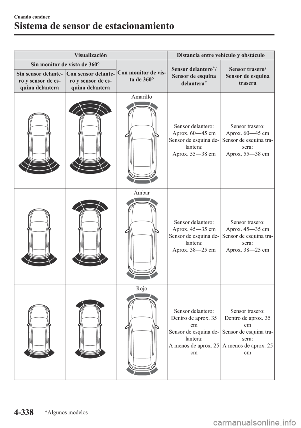MAZDA MODEL 6 2018  Manual del propietario (in Spanish) �9�L�V�X�D�O�L�]�D�F�L�y�Q ��L�V�W�D�Q�F�L�D��H�Q�W�U�H��Y�H�K�t�F�X�O�R��\��R�E�V�W�i�F�X�O�R
�6�L�Q��P�R�Q�L�W�R�U��G�H��Y�L�V�W�D��G�H�����