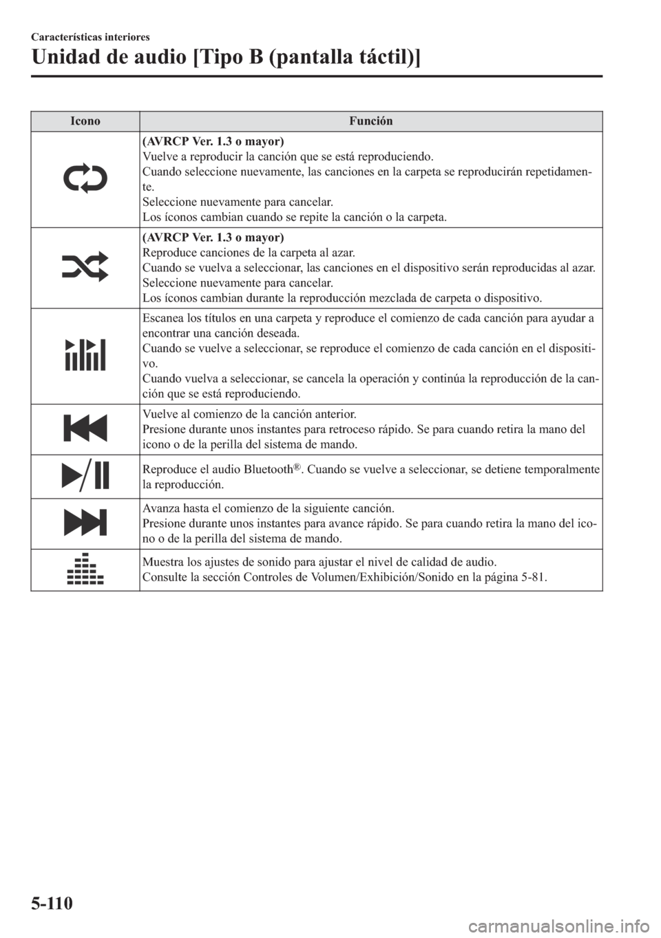 MAZDA MODEL 6 2018  Manual del propietario (in Spanish) �,�F�R�Q�R �)�X�Q�F�L�y�Q
��$�9�5�&�3��9�H�U�������R��P�D�\�R�U�
�9�X�H�O�Y�H��D��U�H�S�U�R�G�X�F�L�U��O�D��F�D�Q�F�L�y�Q��T�X�H��V�H��H�V�W�i��U�H�S�U�R�G�X�F�L�H�Q�G�R�
�&�X�D�Q�G