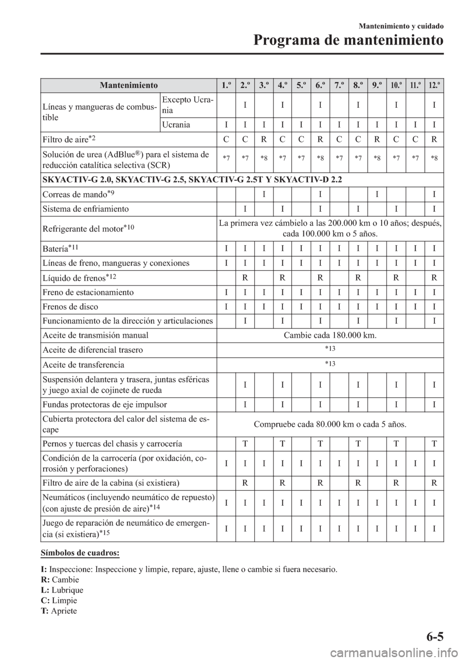 MAZDA MODEL 6 2018  Manual del propietario (in Spanish) �0�D�Q�W�H�Q�L�P�L�H�Q�W�R ���
