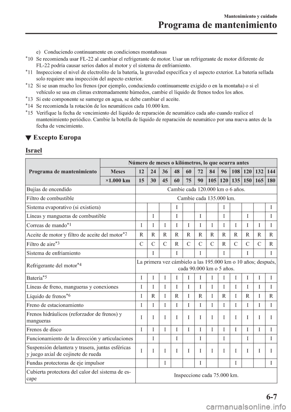 MAZDA MODEL 6 2018  Manual del propietario (in Spanish) �H� �&�R�Q�G�X�F�L�H�Q�G�R��F�R�Q�W�L�Q�X�D�P�H�Q�W�H��H�Q��F�R�Q�G�L�F�L�R�Q�H�V��P�R�Q�W�D�x�R�V�D�V�
�� �6�H��U�H�F�R�P�L�H�Q�G�D��X�V�D�U��)�/�����D�O��F�D�P�E�L�D�U��H�O��U�H�I�U