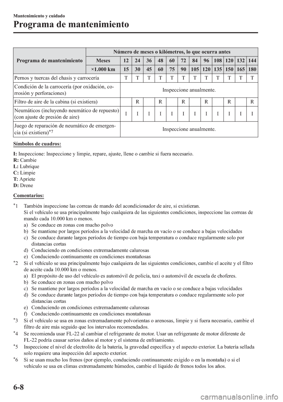 MAZDA MODEL 6 2018  Manual del propietario (in Spanish) �3�U�R�J�U�D�P�D��G�H��P�D�Q�W�H�Q�L�P�L�H�Q�W�R�1�~�P�H�U�R��G�H��P�H�V�H�V��R��N�L�O�y�P�H�W�U�R�V���O�R��T�X�H��R�F�X�U�U�D��D�Q�W�H�V
�0�H�V�H�V ��������������������