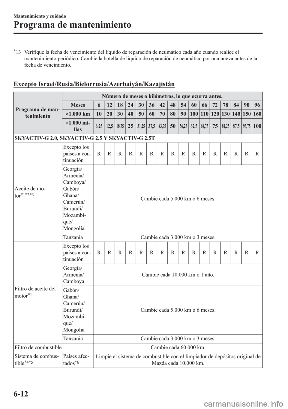 MAZDA MODEL 6 2018  Manual del propietario (in Spanish) �
�� �9�H�U�L�I�L�T�X�H��O�D��I�H�F�K�D��G�H��Y�H�Q�F�L�P�L�H�Q�W�R��G�H�O��O�t�T�X�L�G�R��G�H��U�H�S�D�U�D�F�L�y�Q��G�H��Q�H�X�P�i�W�L�F�R��F�D�G�D��D�x�R��F�X�D�Q�G�R��U�H�D�O�L�F�H�