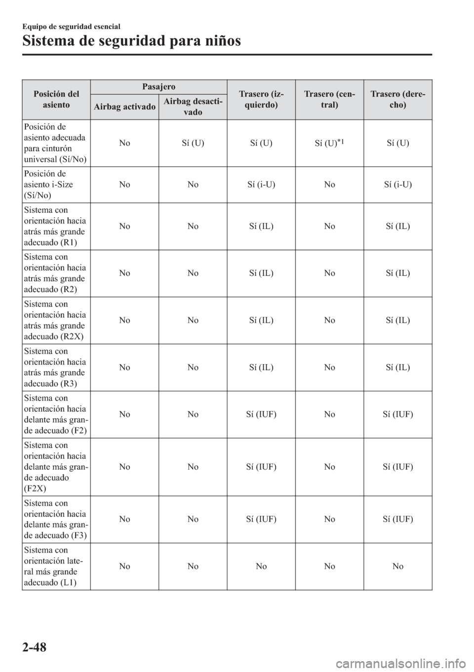 MAZDA MODEL 6 2018  Manual del propietario (in Spanish) �3�R�V�L�F�L�y�Q��G�H�O
�D�V�L�H�Q�W�R�3�D�V�D�M�H�U�R
�7�U�D�V�H�U�R���L�]�
�T�X�L�H�U�G�R��7�U�D�V�H�U�R���F�H�Q�
�W�U�D�O��7�U�D�V�H�U�R���G�H�U�H�
�F�K�R�
�$�L�U�E�D�J��D�F�W�L�Y�D�G