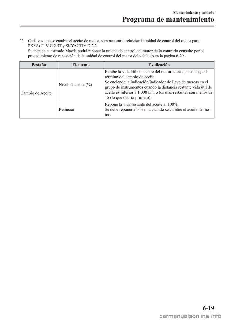 MAZDA MODEL 6 2018  Manual del propietario (in Spanish) �
� �&�D�G�D��Y�H�]��T�X�H��V�H��F�D�P�E�L�H��H�O��D�F�H�L�W�H��G�H��P�R�W�R�U���V�H�U�i��Q�H�F�H�V�D�U�L�R��U�H�L�Q�L�F�L�D�U��O�D��X�Q�L�G�D�G��G�H��F�R�Q�W�U�R�O��G�H�O��P�R�W�R�