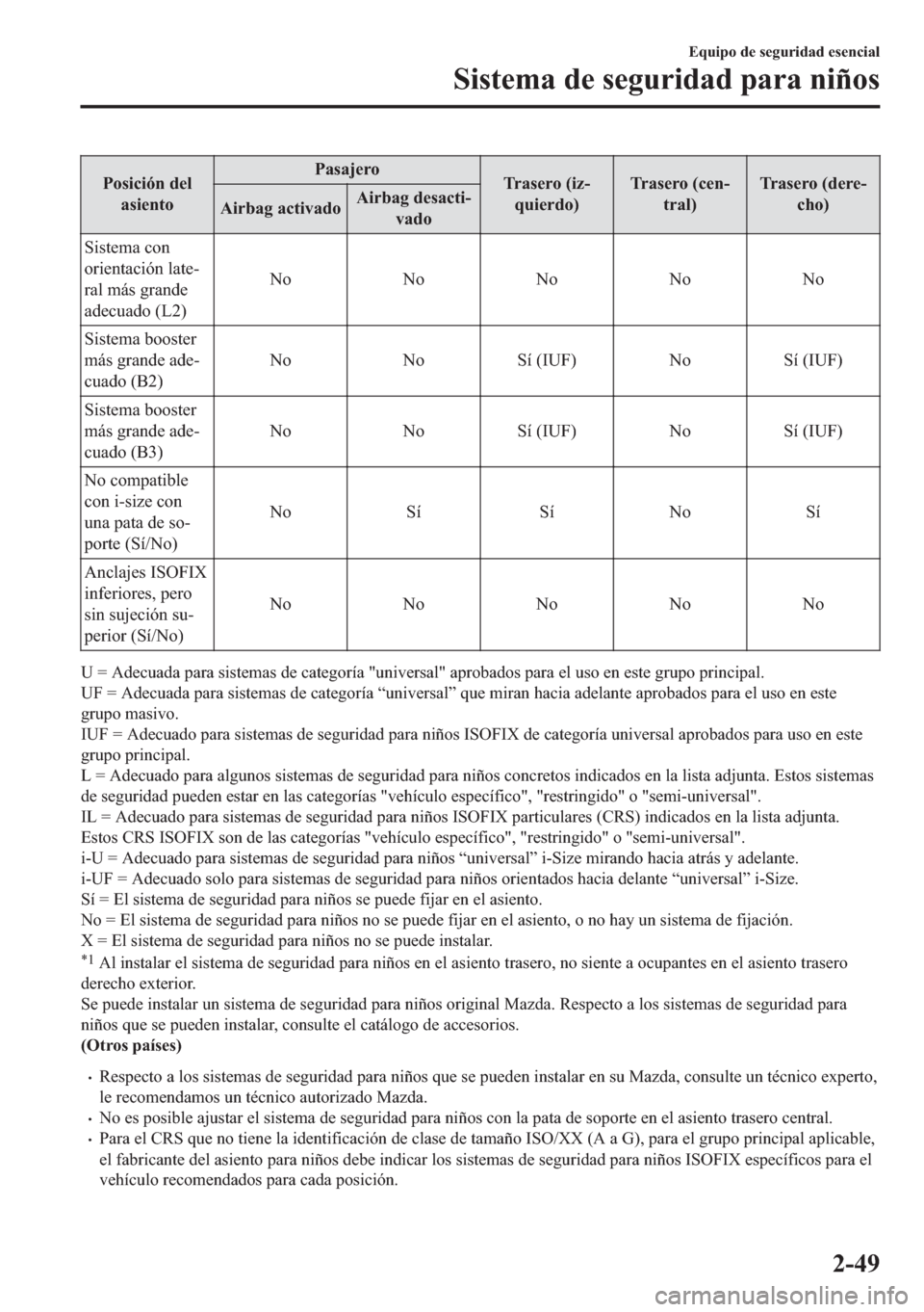 MAZDA MODEL 6 2018  Manual del propietario (in Spanish) �3�R�V�L�F�L�y�Q��G�H�O
�D�V�L�H�Q�W�R�3�D�V�D�M�H�U�R
�7�U�D�V�H�U�R���L�]�
�T�X�L�H�U�G�R��7�U�D�V�H�U�R���F�H�Q�
�W�U�D�O��7�U�D�V�H�U�R���G�H�U�H�
�F�K�R�
�$�L�U�E�D�J��D�F�W�L�Y�D�G