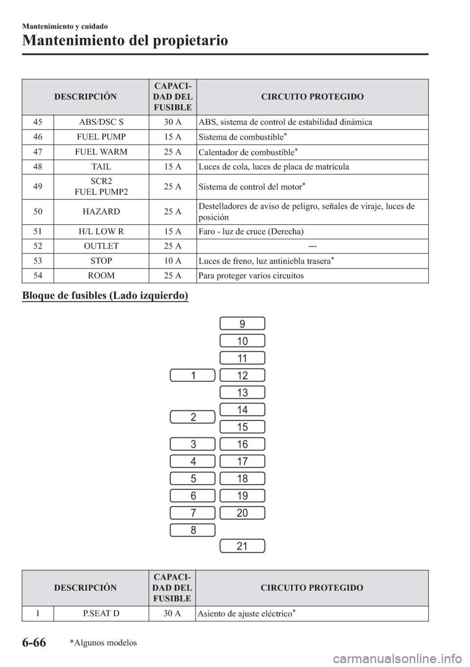 MAZDA MODEL 6 2018  Manual del propietario (in Spanish) ��(�6�&�5�,�3�&�,�