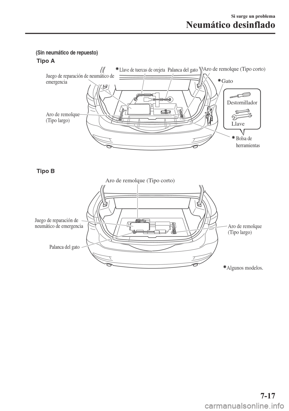MAZDA MODEL 6 2018  Manual del propietario (in Spanish) Destornillador
Llave
Juego de reparación de neumático de 
emergencia
(Sin neumático de repuesto)
Tipo A
Tipo B
Llave de tuercas de orejetaPalanca del gato
Gato
Aro de remolque 
(Tipo largo)
Aro de 