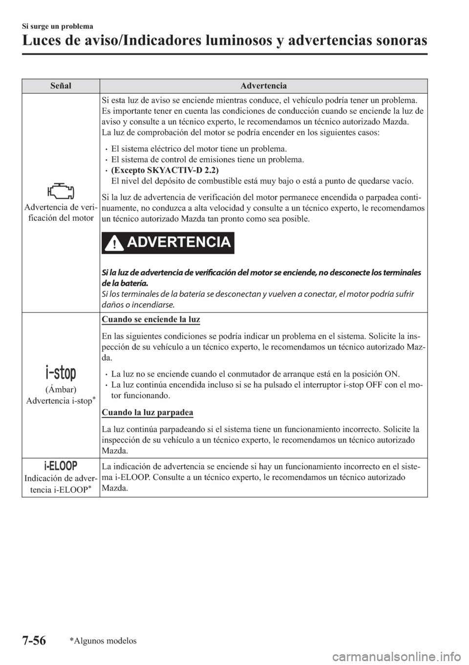 MAZDA MODEL 6 2018  Manual del propietario (in Spanish) �6�H�x�D�O �$�G�Y�H�U�W�H�Q�F�L�D
�$�G�Y�H�U�W�H�Q�F�L�D��G�H��Y�H�U�L�
�I�L�F�D�F�L�y�Q��G�H�O��P�R�W�R�U�6�L��H�V�W�D��O�X�]��G�H��D�Y�L�V�R��V�H��H�Q�F�L�H�Q�G�H��P�L�H�Q�W�U�D�V��F�R�