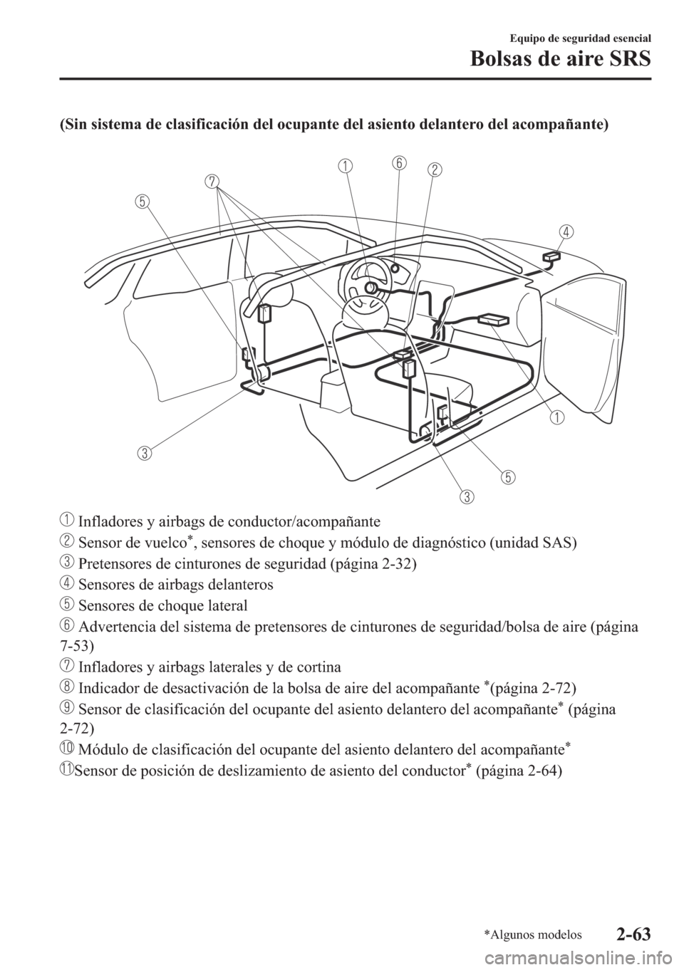 MAZDA MODEL 6 2018  Manual del propietario (in Spanish) ��6�L�Q��V�L�V�W�H�P�D��G�H��F�O�D�V�L�I�L�F�D�F�L�y�Q��G�H�O��R�F�X�S�D�Q�W�H��G�H�O��D�V�L�H�Q�W�R��G�H�O�D�Q�W�H�U�R��G�H�O��D�F�R�P�S�D�x�D�Q�W�H�
�
��,�Q�I�O�D�G�R�U�H�V��\��D�L�U
