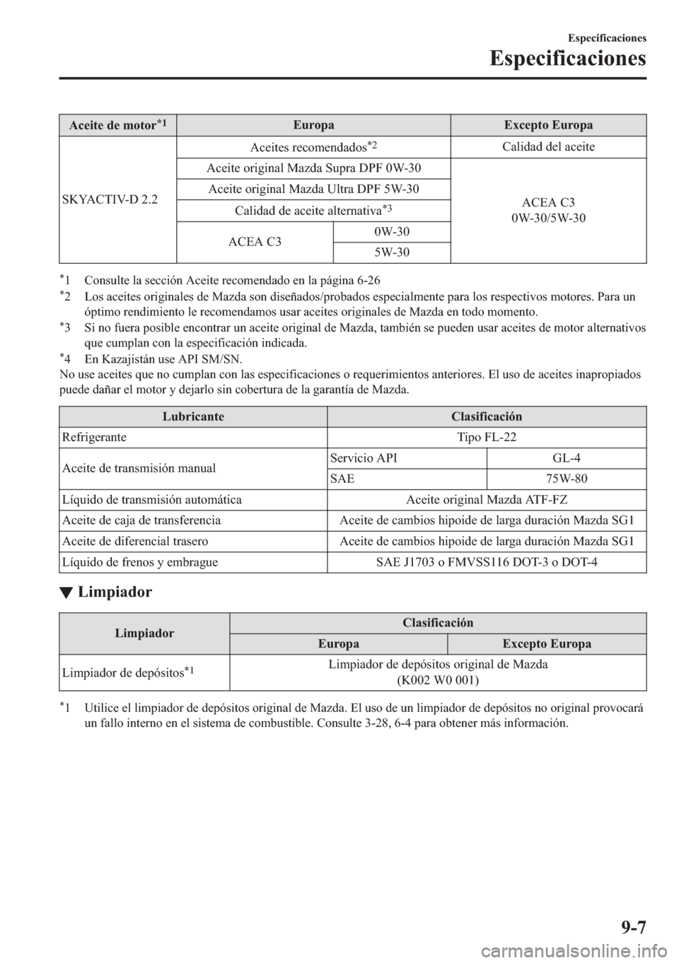 MAZDA MODEL 6 2018  Manual del propietario (in Spanish) �$�F�H�L�W�H��G�H��P�R�W�R�U�
��(�X�U�R�S�D �(�[�F�H�S�W�R��(�X�U�R�S�D
�6�.�<�$�&�7�,�9�������$�F�H�L�W�H�V��U�H�F�R�P�H�Q�G�D�G�R�V
�
��&�D�O�L�G�D�G��G�H�O��D�F�H�L�W�H
�$�F�H�L�W�H�