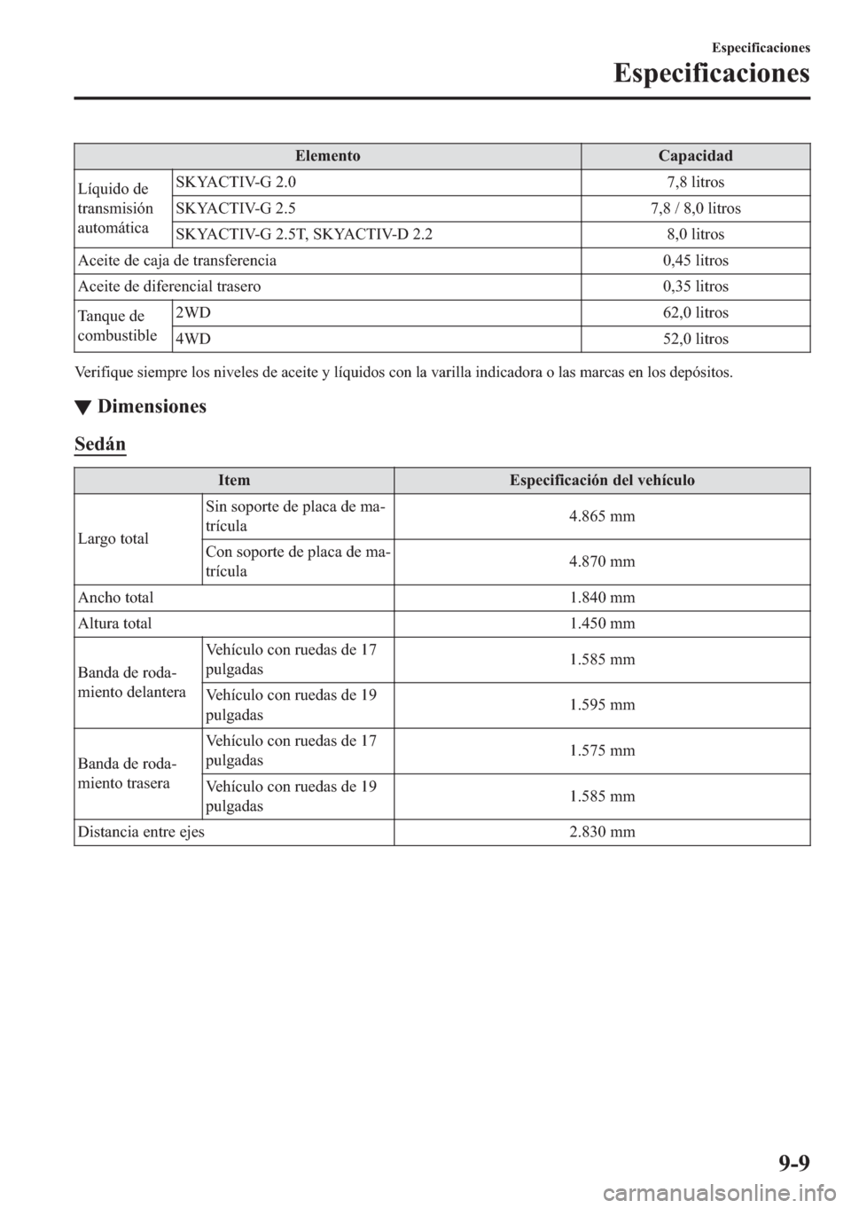 MAZDA MODEL 6 2018  Manual del propietario (in Spanish) �(�O�H�P�H�Q�W�R �&�D�S�D�F�L�G�D�G
�/�t�T�X�L�G�R��G�H
�W�U�D�Q�V�P�L�V�L�y�Q
�D�X�W�R�P�i�W�L�F�D�6�.�<�$�&�7�,�9��*���� �����O�L�W�U�R�V
�6�.�<�$�&�7�,�9��*���� �����������