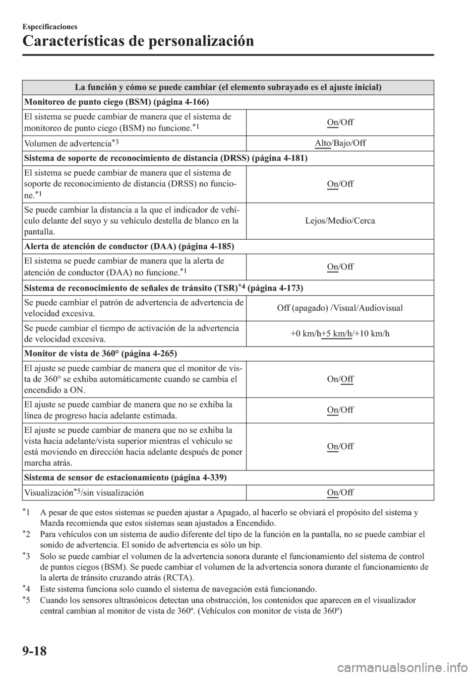MAZDA MODEL 6 2018  Manual del propietario (in Spanish) �/�D��I�X�Q�F�L�y�Q��\��F�y�P�R��V�H��S�X�H�G�H��F�D�P�E�L�D�U���H�O��H�O�H�P�H�Q�W�R��V�X�E�U�D�\�D�G�R��H�V��H�O��D�M�X�V�W�H��L�Q�L�F�L�D�O�
�0�R�Q�L�W�R�U�H�R��G�H��S�X�Q�W�R��F�