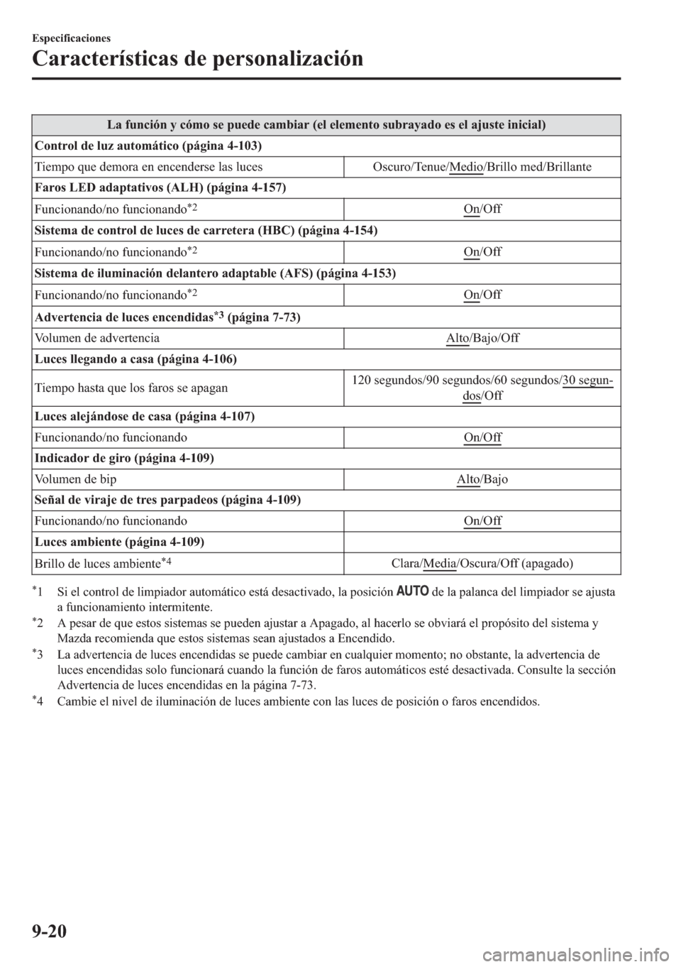 MAZDA MODEL 6 2018  Manual del propietario (in Spanish) �/�D��I�X�Q�F�L�y�Q��\��F�y�P�R��V�H��S�X�H�G�H��F�D�P�E�L�D�U���H�O��H�O�H�P�H�Q�W�R��V�X�E�U�D�\�D�G�R��H�V��H�O��D�M�X�V�W�H��L�Q�L�F�L�D�O�
�&�R�Q�W�U�R�O��G�H��O�X�]��D�X�W�R�P�