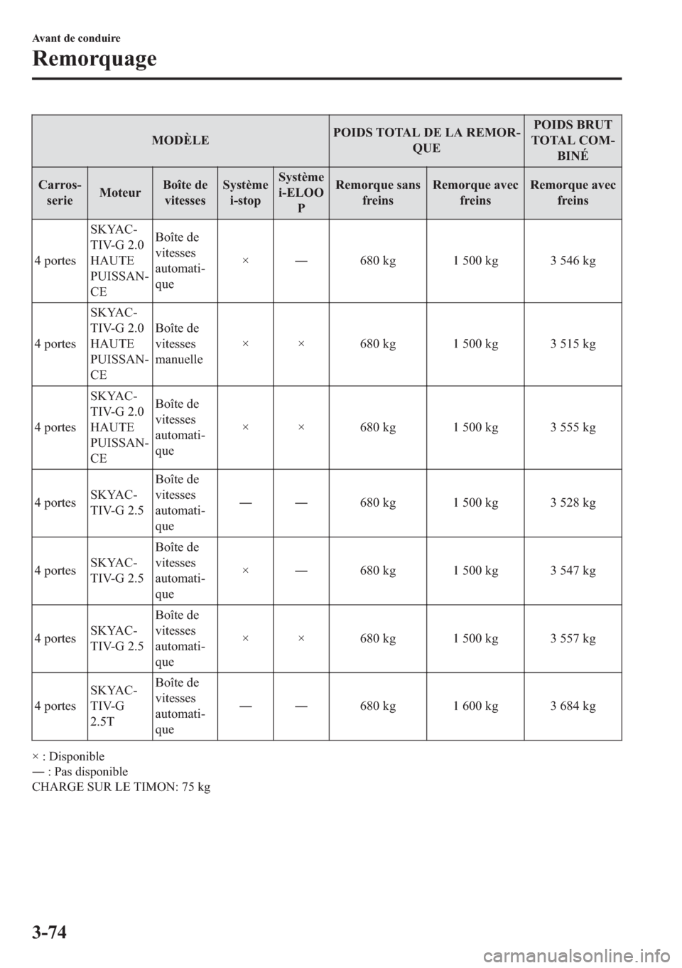MAZDA MODEL 6 2018  Manuel du propriétaire (in French) �0�2��Ê�/�(�3�2�,��6��7�2�7�$�/���(��/�$��5�(�0�2�5�
�4�8�(�3�2�,��6��%�5�8�7
�7�2�7�$�/��&�2�0�
�%�,�1�e
�&�D�U�U�R�V�
�V�H�U�L�H�0�R�W�H�X�U�%�R�v�W�H��G�H
�Y�L�W�H�V�V�H�V�6�\�V�W�q�
