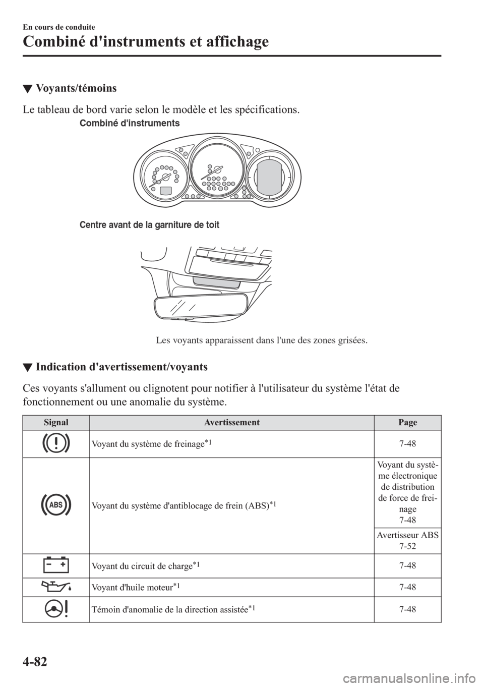 MAZDA MODEL 6 2018  Manuel du propriétaire (in French) ▼�9�R�\�D�Q�W�V��W�p�P�R�L�Q�V
�/�H��W�D�E�O�H�D�X��G�H��E�R�U�G��Y�D�U�L�H��V�H�O�R�Q��O�H��P�R�G�q�O�H��H�W��O�H�V��V�S�p�F�L�I�L�F�D�W�L�R�Q�V�
Centre avant de la garniture de toit
Le