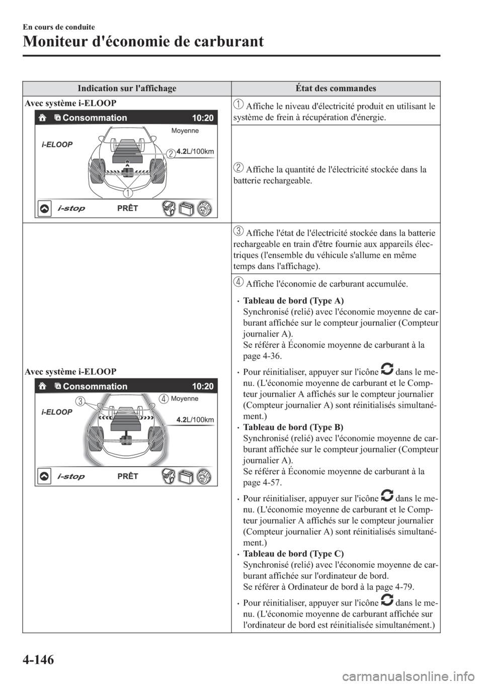 MAZDA MODEL 6 2018  Manuel du propriétaire (in French) �,�Q�G�L�F�D�W�L�R�Q��V�X�U��O�
�D�I�I�L�F�K�D�J�H �e�W�D�W��G�H�V��F�R�P�P�D�Q�G�H�V
�$�Y�H�F��V�\�V�W�q�P�H��L��(�/�2�2�3
��$�I�I�L�F�K�H��O�H��Q�L�Y�H�D�X��G�
�p�O�H�F�W�U�L�F�L�W�p��S�