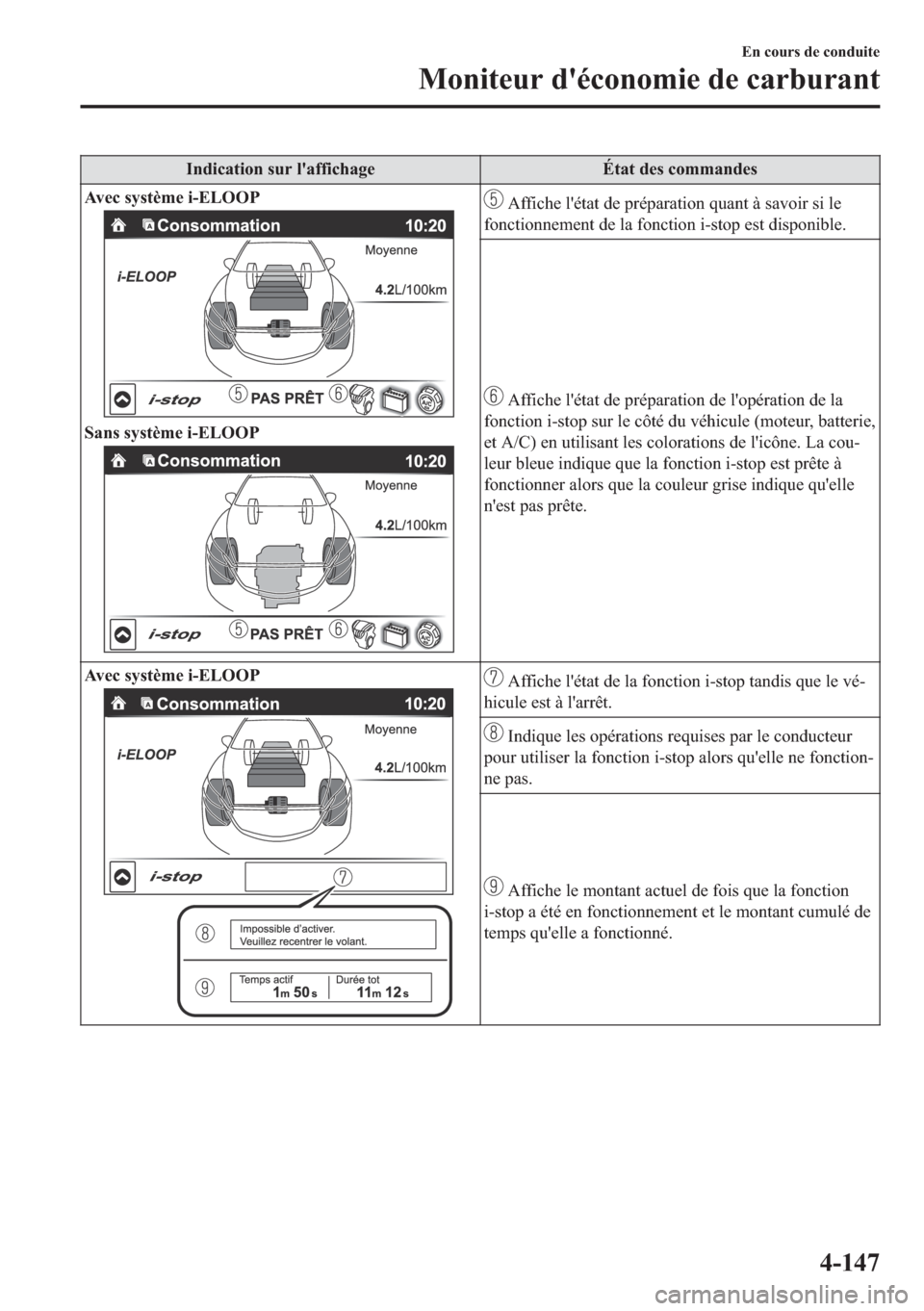 MAZDA MODEL 6 2018  Manuel du propriétaire (in French) �,�Q�G�L�F�D�W�L�R�Q��V�X�U��O�
�D�I�I�L�F�K�D�J�H �e�W�D�W��G�H�V��F�R�P�P�D�Q�G�H�V
�$�Y�H�F��V�\�V�W�q�P�H��L��(�/�2�2�3
�6�D�Q�V��V�\�V�W�q�P�H��L��(�/�2�2�3
��$�I�I�L�F�K�H��O�
�p�W�D