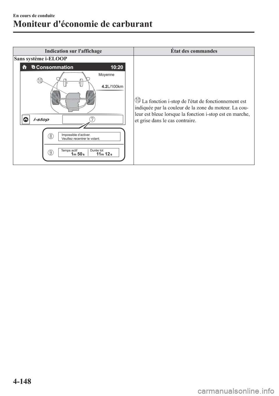 MAZDA MODEL 6 2018  Manuel du propriétaire (in French) �,�Q�G�L�F�D�W�L�R�Q��V�X�U��O�
�D�I�I�L�F�K�D�J�H �e�W�D�W��G�H�V��F�R�P�P�D�Q�G�H�V
�6�D�Q�V��V�\�V�W�q�P�H��L��(�/�2�2�3
��/�D��I�R�Q�F�W�L�R�Q��L��V�W�R�S��G�H��O�
�p�W�D�W��G�H��I�