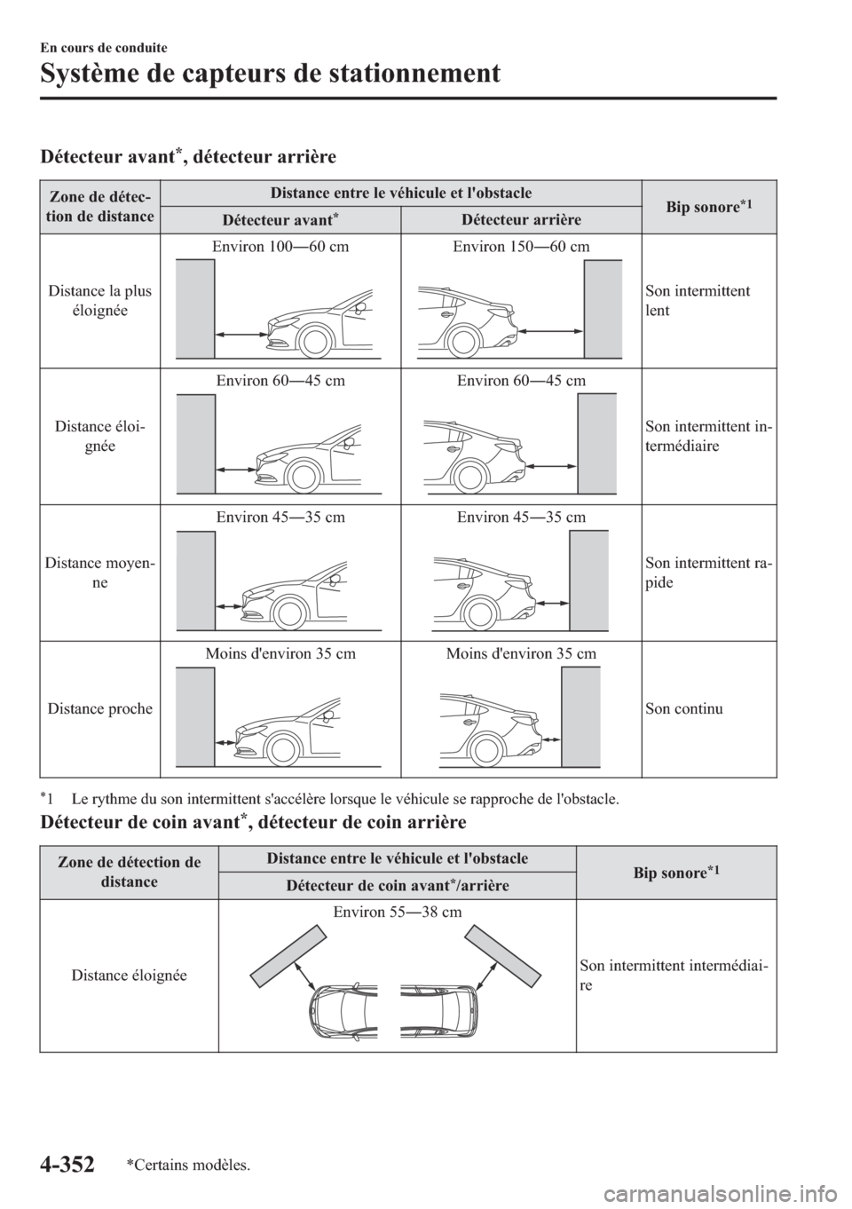 MAZDA MODEL 6 2018  Manuel du propriétaire (in French) ��p�W�H�F�W�H�X�U��D�Y�D�Q�W�
���G�p�W�H�F�W�H�X�U��D�U�U�L�q�U�H
�=�R�Q�H��G�H��G�p�W�H�F�
�W�L�R�Q��G�H��G�L�V�W�D�Q�F�H��L�V�W�D�Q�F�H��H�Q�W�U�H��O�H��Y�p�K�L�F�X�O�H��H�W��O�
�R�E