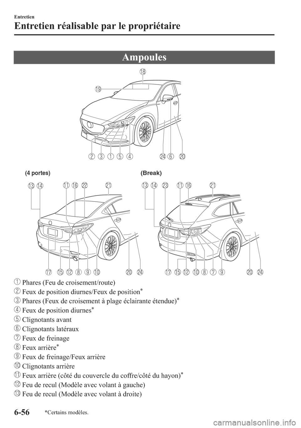 MAZDA MODEL 6 2018  Manuel du propriétaire (in French) �$�P�S�R�X�O�H�V
(4 portes)(Break)
��3�K�D�U�H�V���)�H�X��G�H��F�U�R�L�V�H�P�H�Q�W��U�R�X�W�H�
��)�H�X�[��G�H��S�R�V�L�W�L�R�Q��G�L�X�U�Q�H�V��)�H�X�[��G�H��S�R�V�L�W�L�R�Q�
��3�K�D�U�