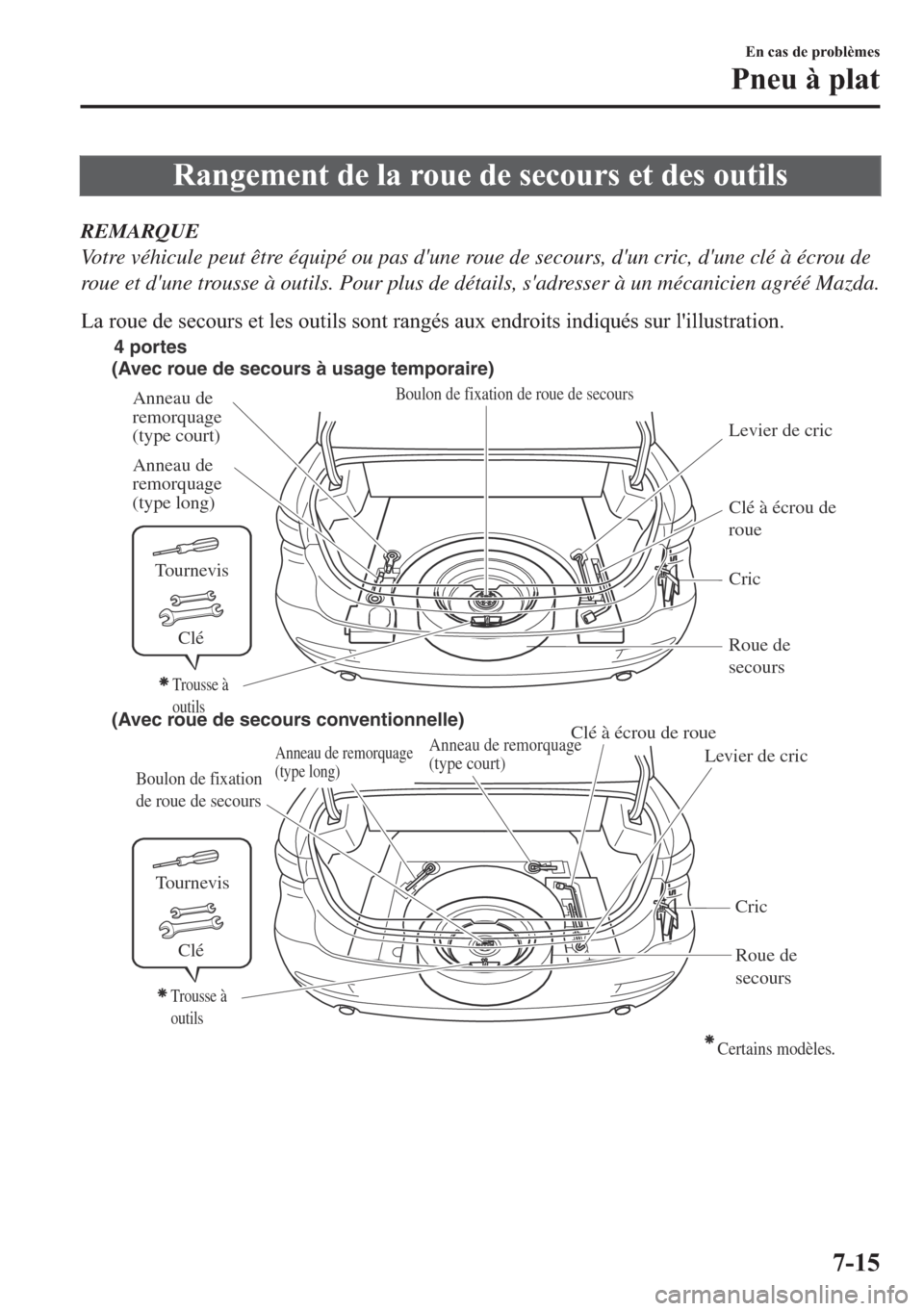 MAZDA MODEL 6 2018  Manuel du propriétaire (in French) �5�D�Q�J�H�P�H�Q�W��G�H��O�D��U�R�X�H��G�H��V�H�F�R�X�U�V��H�W��G�H�V��R�X�W�L�O�V
REMARQUE
Votre véhicule peut être équipé ou pas dune roue de secours, dun cric, dune clé à écrou de