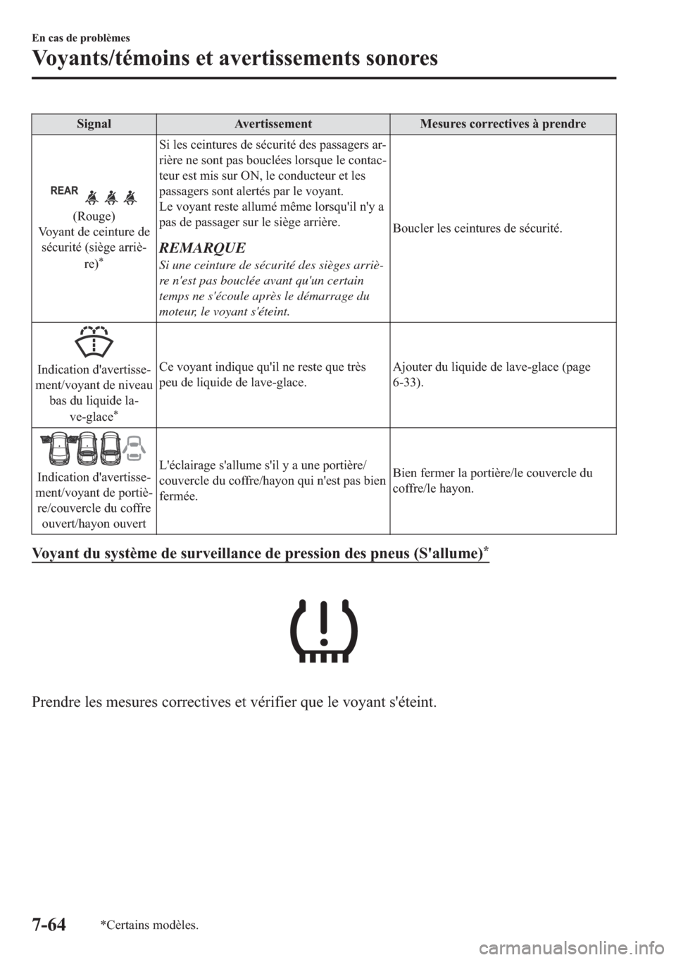 MAZDA MODEL 6 2018  Manuel du propriétaire (in French) �6�L�J�Q�D�O �$�Y�H�U�W�L�V�V�H�P�H�Q�W �0�H�V�X�U�H�V��F�R�U�U�H�F�W�L�Y�H�V��j��S�U�H�Q�G�U�H
��5�R�X�J�H�
�9�R�\�D�Q�W��G�H��F�H�L�Q�W�X�U�H��G�H
�V�p�F�X�U�L�W�p���V�L�q�J�H��D�U�U�L�q�