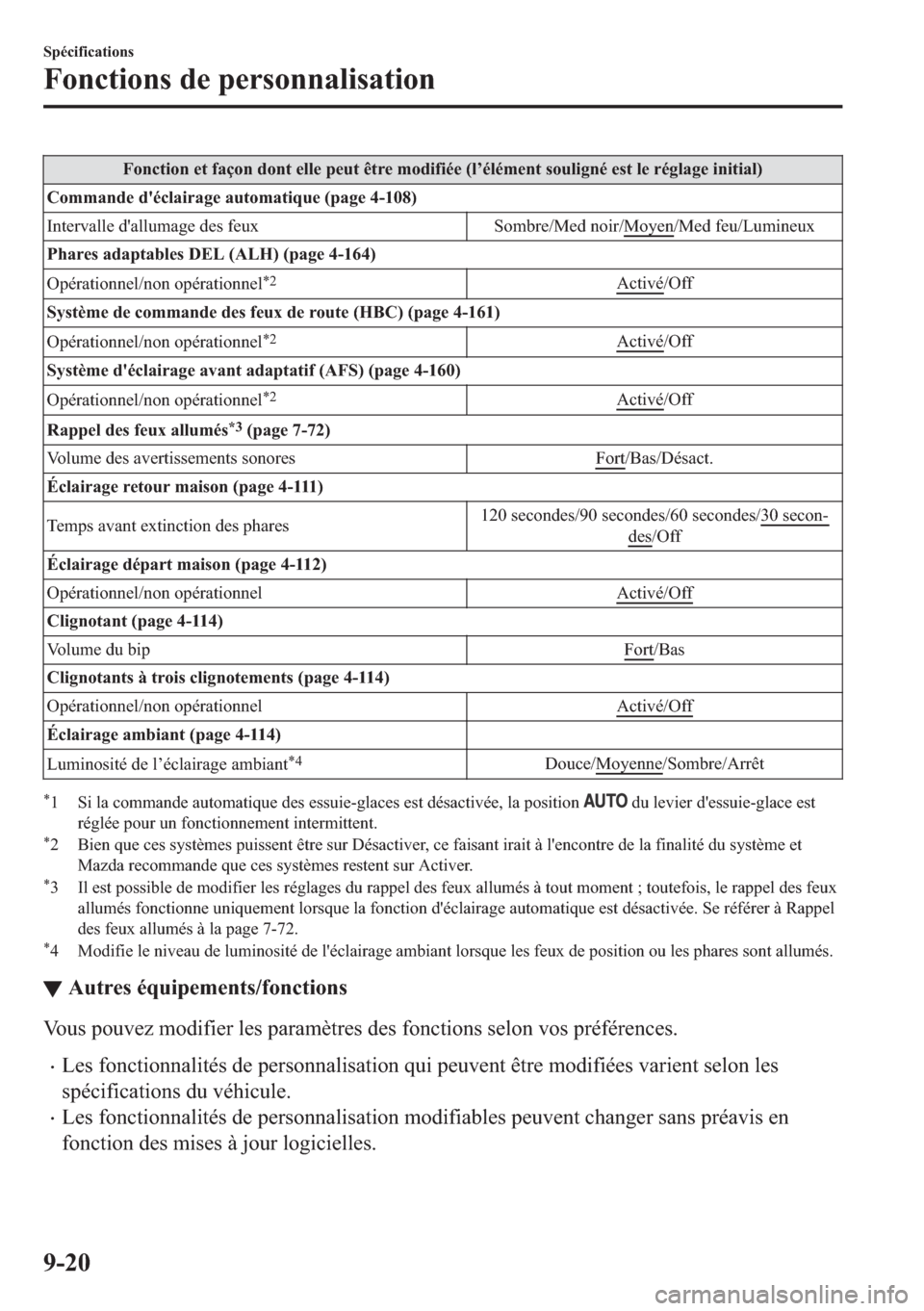 MAZDA MODEL 6 2018  Manuel du propriétaire (in French) �)�R�Q�F�W�L�R�Q��H�W��I�D�o�R�Q��G�R�Q�W��H�O�O�H��S�H�X�W��r�W�U�H��P�R�G�L�I�L�p�H���O�