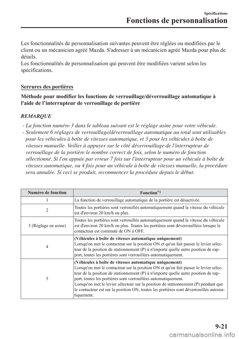 MAZDA MODEL 6 2018  Manuel du propriétaire (in French) �/�H�V��I�R�Q�F�W�L�R�Q�Q�D�O�L�W�p�V��G�H��S�H�U�V�R�Q�Q�D�O�L�V�D�W�L�R�Q��V�X�L�Y�D�Q�W�H�V��S�H�X�Y�H�Q�W��r�W�U�H��U�p�J�O�p�H�V��R�X��P�R�G�L�I�L�p�H�V��S�D�U��O�H
�F�O�L�H�Q�W��R�X�