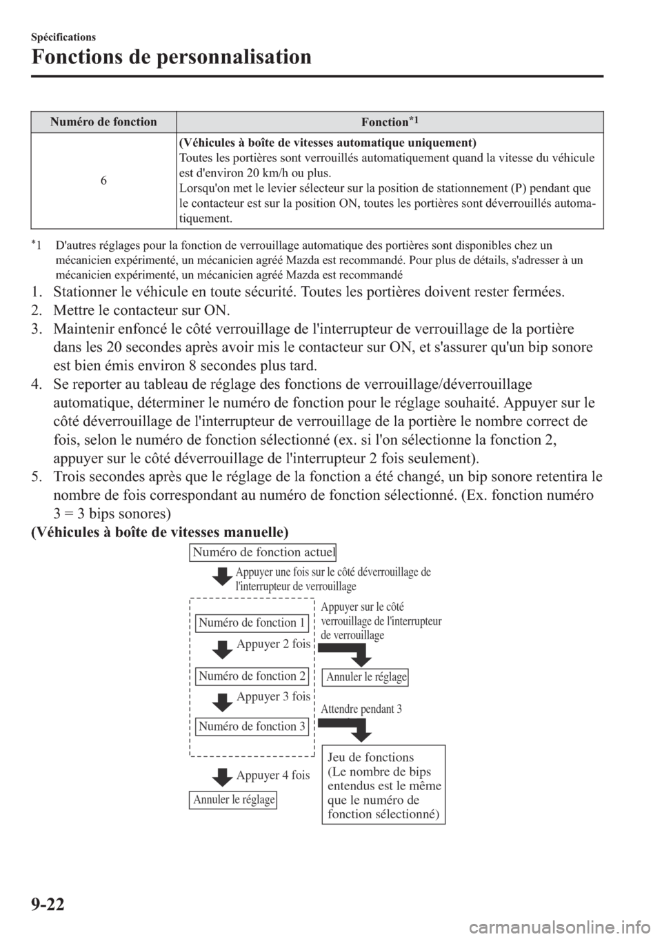 MAZDA MODEL 6 2018  Manuel du propriétaire (in French) �1�X�P�p�U�R��G�H��I�R�Q�F�W�L�R�Q
�)�R�Q�F�W�L�R�Q�
�
���9�p�K�L�F�X�O�H�V��j��E�R�v�W�H��G�H��Y�L�W�H�V�V�H�V��D�X�W�R�P�D�W�L�T�X�H��X�Q�L�T�X�H�P�H�Q�W�
�7�R�X�W�H�V��O�H�V��S�R�U�W�