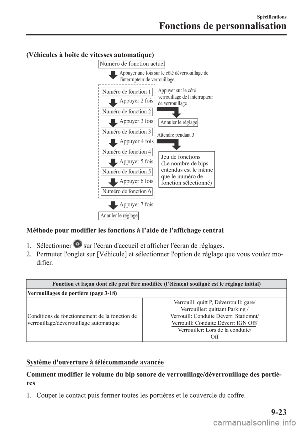MAZDA MODEL 6 2018  Manuel du propriétaire (in French) ��9�p�K�L�F�X�O�H�V��j��E�R�v�W�H��G�H��Y�L�W�H�V�V�H�V��D�X�W�R�P�D�W�L�T�X�H�
Appuyer une fois sur le côté déverrouillage de 
linterrupteur de verrouillage
Appuyer 2 fois
Appuyer 3 fois
N