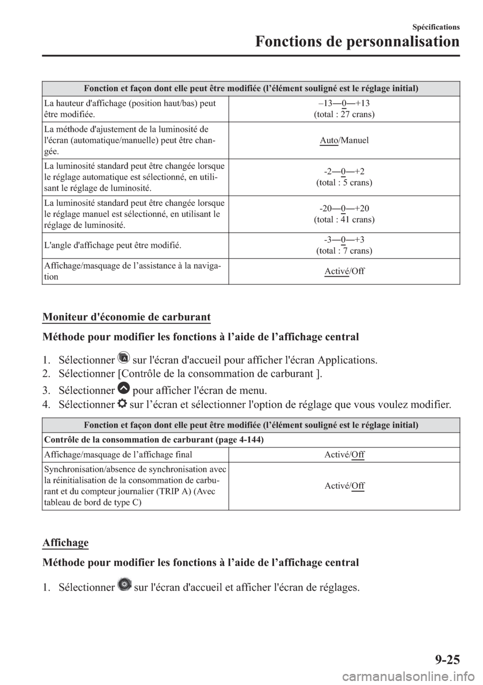 MAZDA MODEL 6 2018  Manuel du propriétaire (in French) �)�R�Q�F�W�L�R�Q��H�W��I�D�o�R�Q��G�R�Q�W��H�O�O�H��S�H�X�W��r�W�U�H��P�R�G�L�I�L�p�H���O�