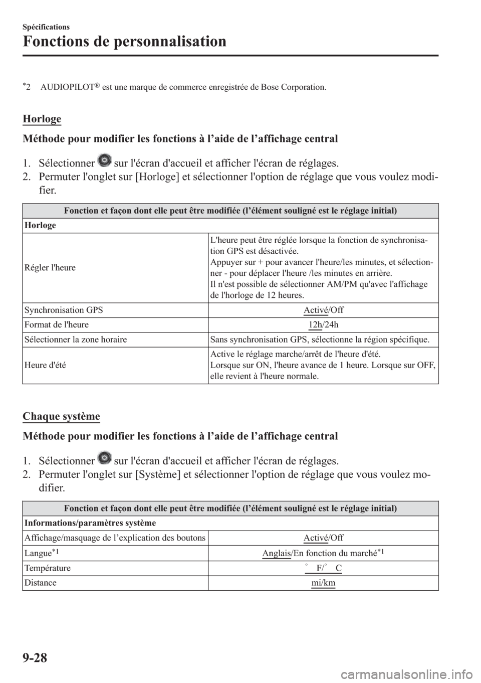 MAZDA MODEL 6 2018  Manuel du propriétaire (in French) �
� �$�8��,�2�3�,�/�2�7�Š��H�V�W��X�Q�H��P�D�U�T�X�H��G�H��F�R�P�P�H�U�F�H��H�Q�U�H�J�L�V�W�U�p�H��G�H��%�R�V�H��&�R�U�S�R�U�D�W�L�R�Q�
�
�+�R�U�O�R�J�H
�0�p�W�K�R�G�H��S�R�X�U��P�R�G�